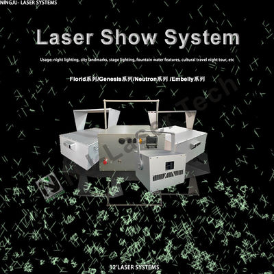 Laserlicht mit 2 AAA-Batterien, Stromversorgung und Wellenlänge 532 Nm